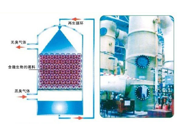 PPLV大型生態(tài)洗滌除臭塔、矩形除臭裝置