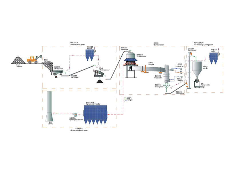 Dingxin Equipment_Rotary Kiln_Ball Mill