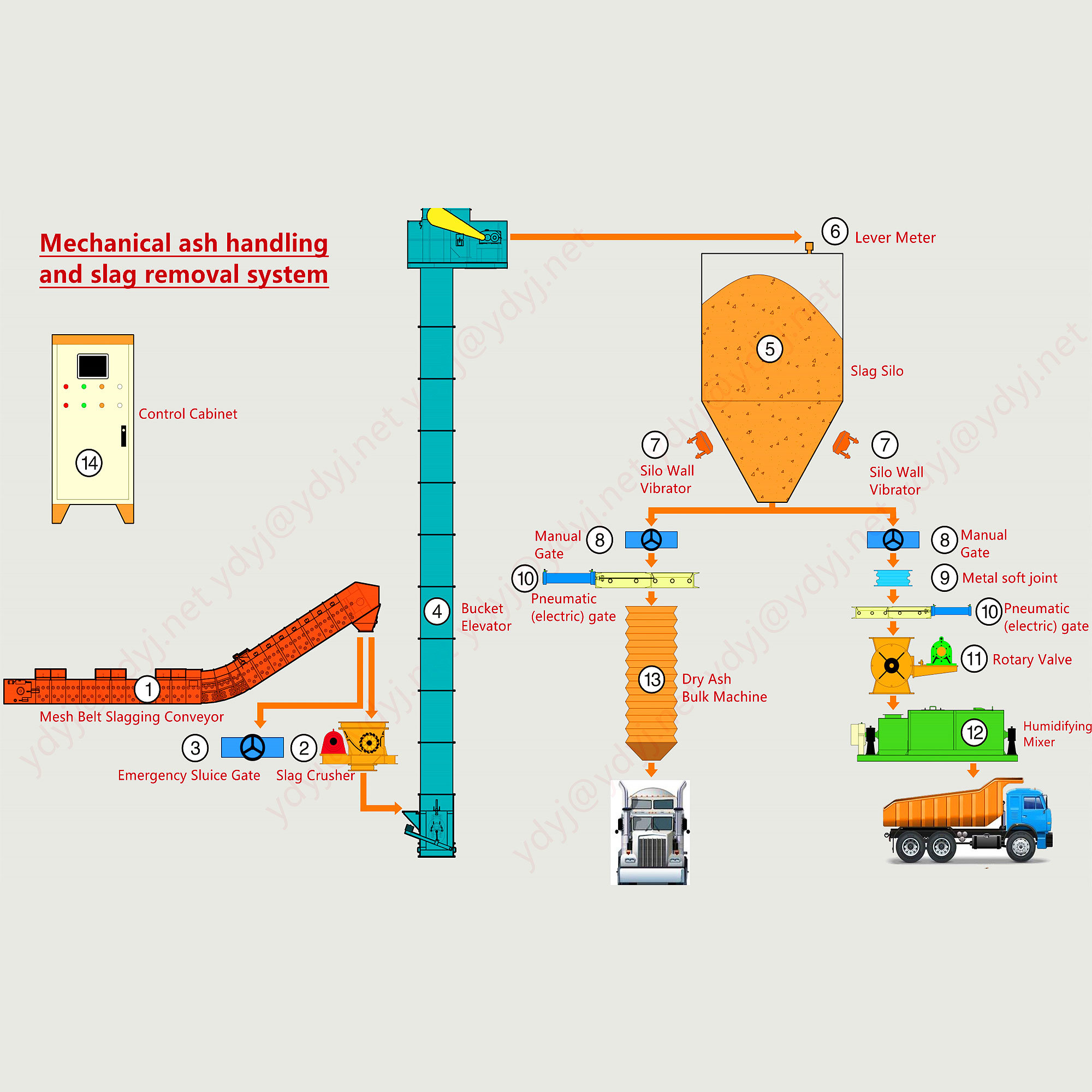 China Professional Manufacturer Mechanical Slag Removal System Materials Handling Equipment