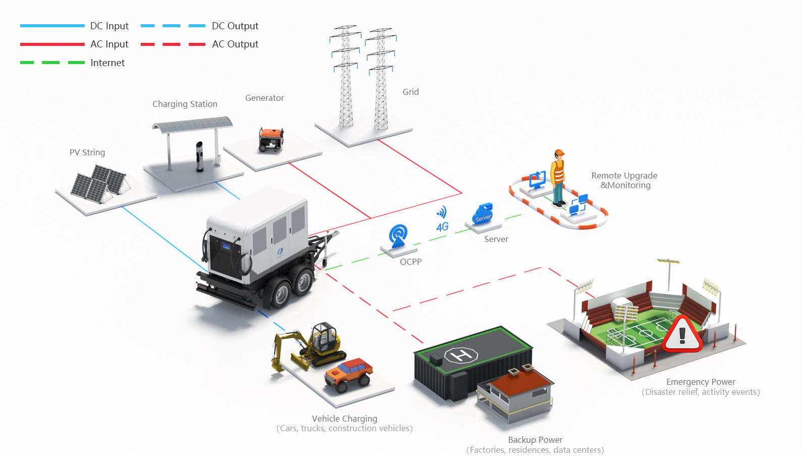 trailer mobile energy storage charging vehicle