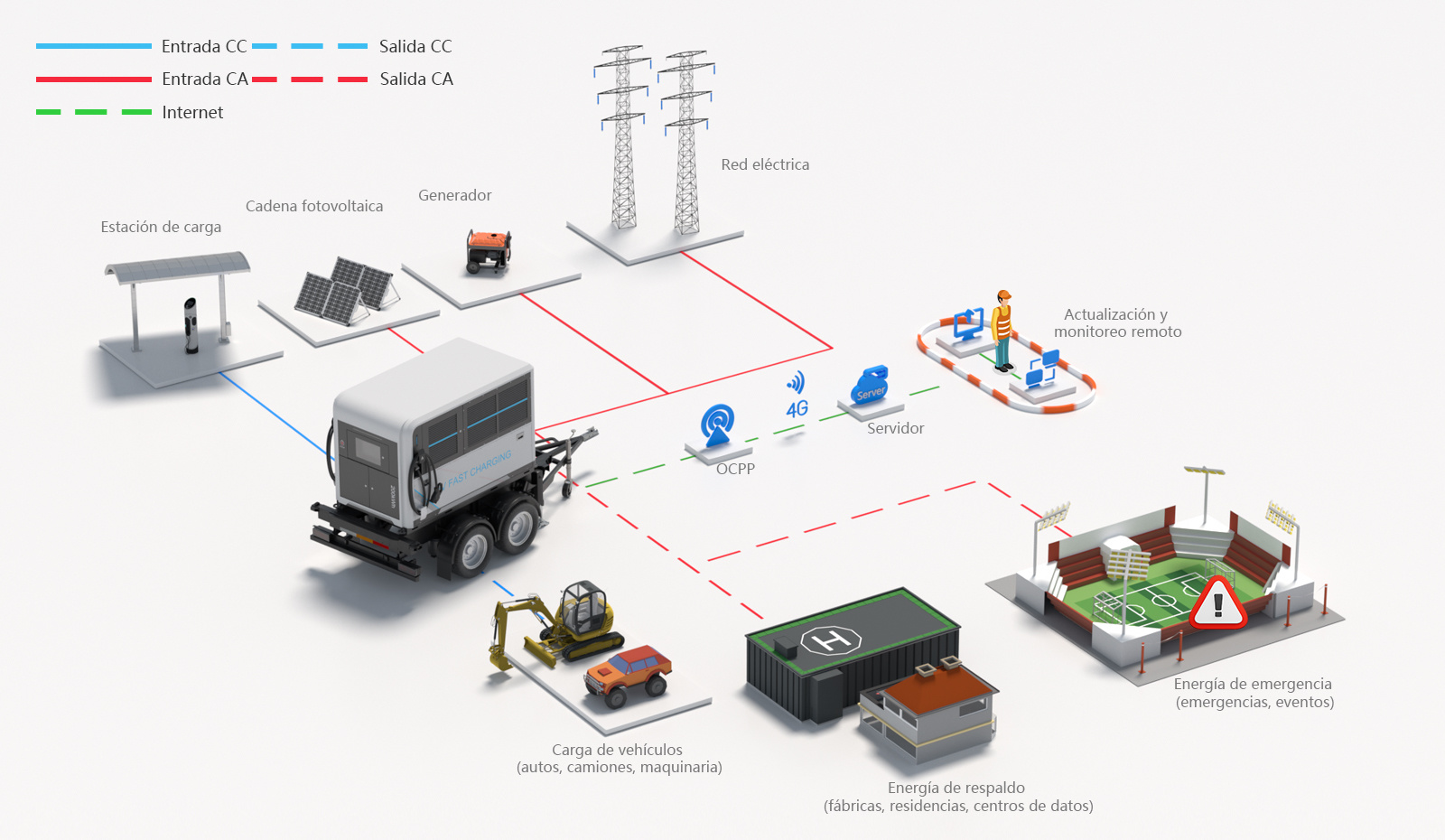  Diagrama de aplicación del sistema iTrailer 