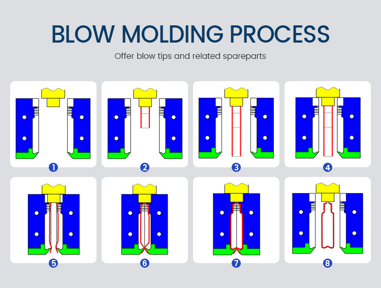 Exploring the World of Famous Ceramic Injection Molds: Innovations in Plastic Forming