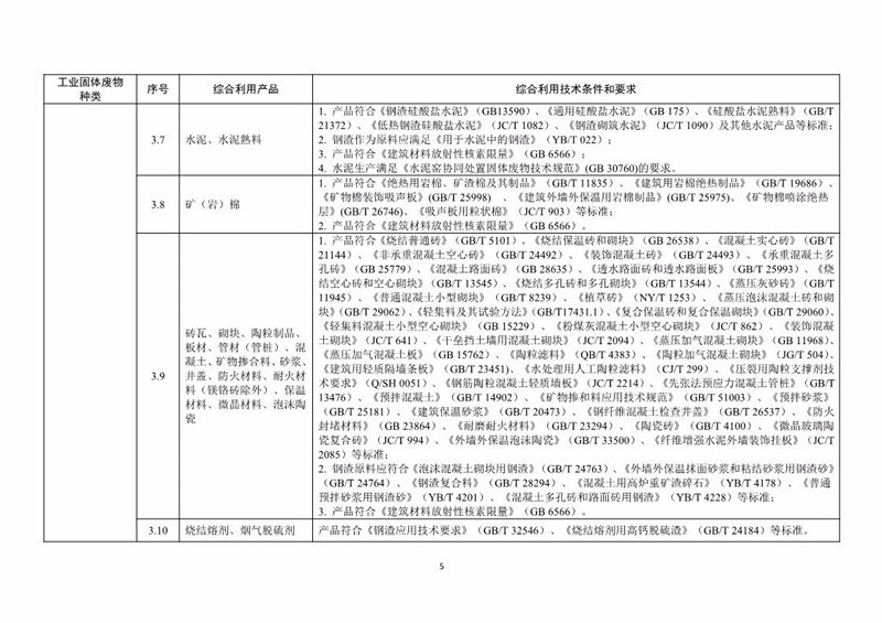 工業(yè)固廢資源綜合利用評價管理暫行辦法和產(chǎn)品目錄發(fā)布