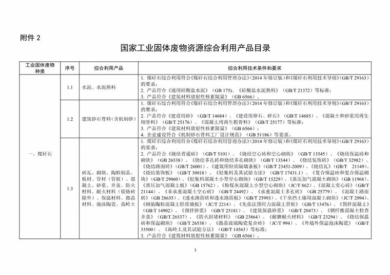 工業(yè)固廢資源綜合利用評價管理暫行辦法和產(chǎn)品目錄發(fā)布