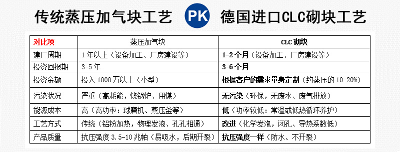 廣州恒德CLC加氣塊設(shè)備