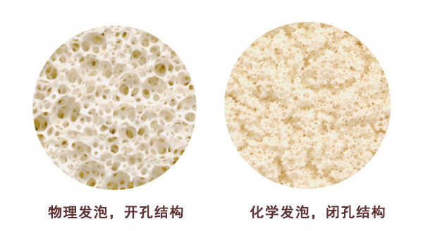 物理发泡和化学发泡介绍及区别