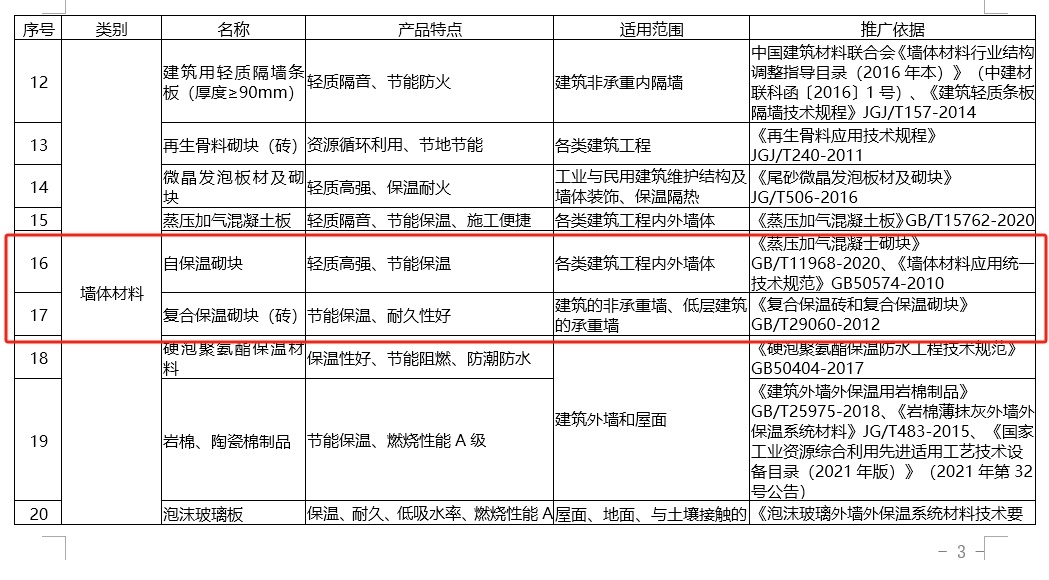 西藏自治區(qū)推廣、限制和禁止使用建設工程材料設備產(chǎn)品目錄（2023年版）