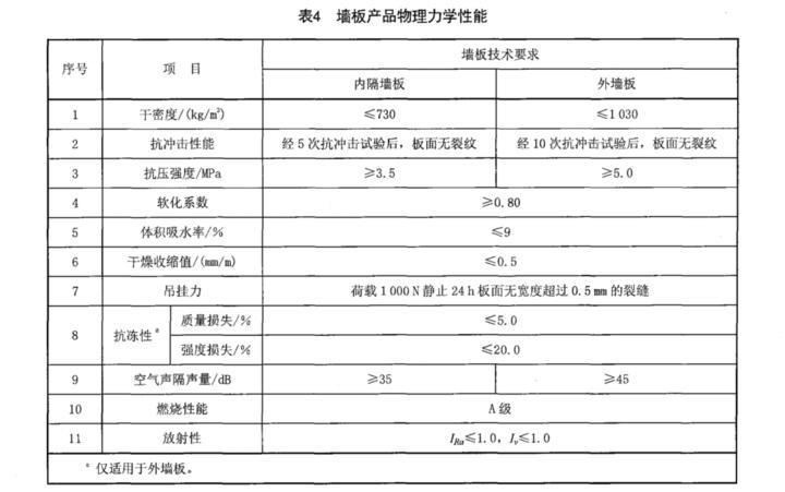 JC/T 2475-2018泡沫混凝土墻板參數(shù)