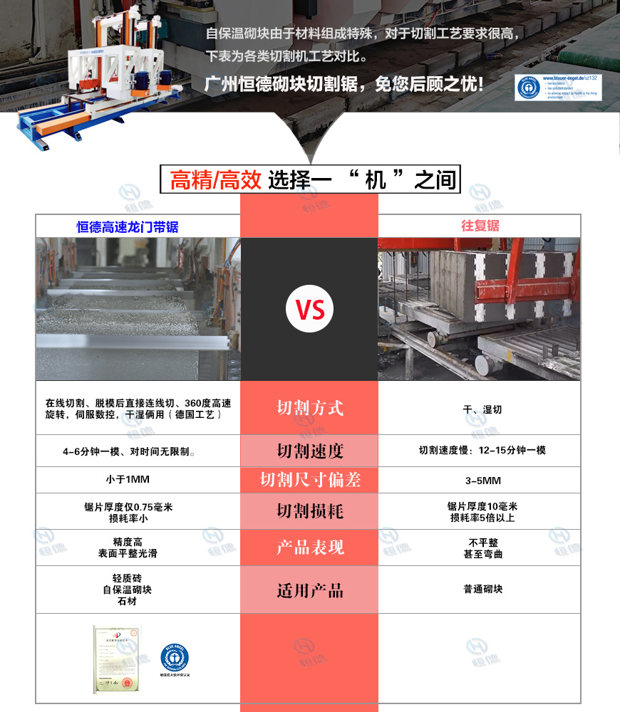 國內設備廠家切割鋸對比