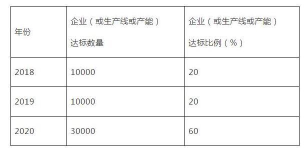 2018年砖瓦行业大气污染防治攻坚战实施方案
