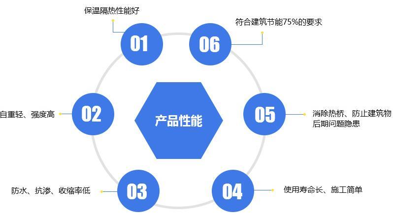 廣州恒德泡沫混凝土自保溫砌塊設備