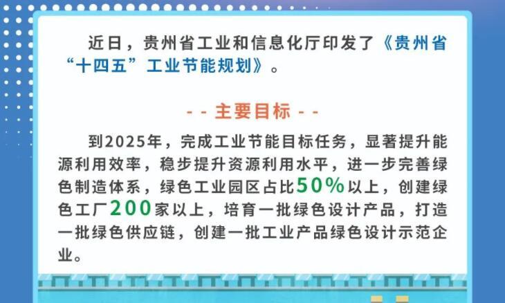 《貴州省“十四五”工業(yè)節(jié)能規(guī)劃》：建材行業(yè)是重點