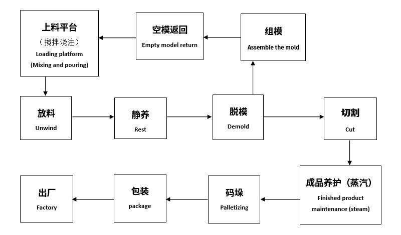 防水砌塊設(shè)備