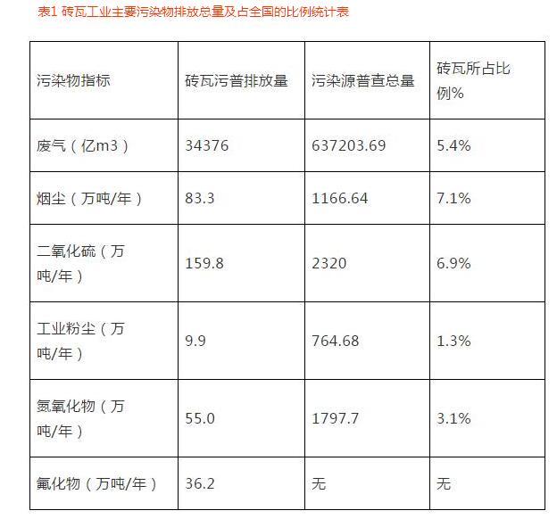 2018年砖瓦行业大气污染防治攻坚战实施方案