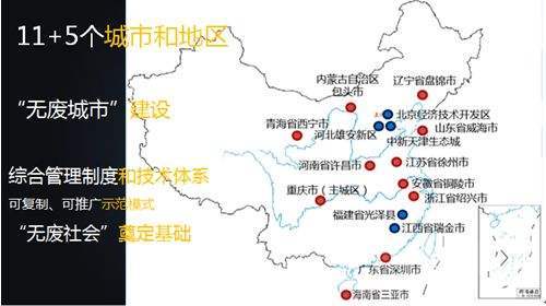 无废城市”建设试点有哪些新的举措