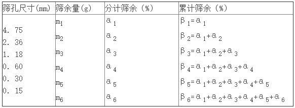 砂的主要技术指标及其合理应用