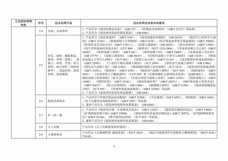 工業(yè)固廢資源綜合利用評價管理暫行辦法和產(chǎn)品目錄發(fā)布