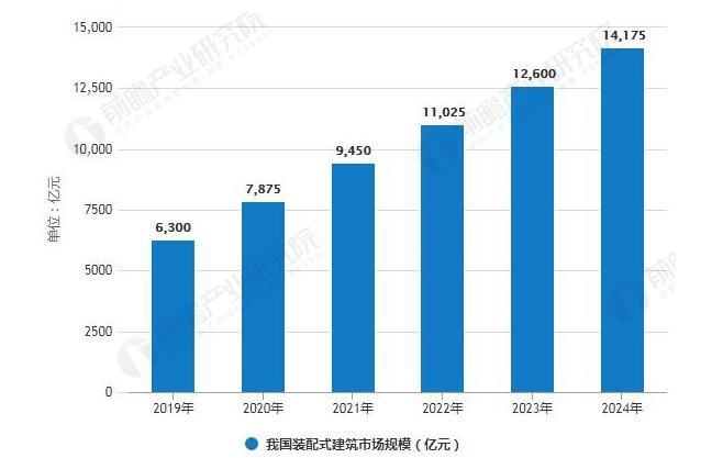 新疆河北湖北：2025年城鎮(zhèn)新建裝配式建筑占比將達(dá)30%