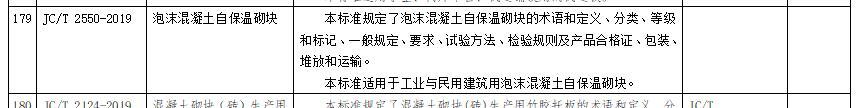 《泡沫混凝土自保溫砌塊》標準