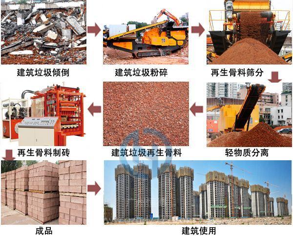 建筑垃圾處理新方法:恒德免蒸CLC砌塊生產(chǎn)項目