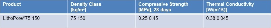 德国卢卡75-150kg/m3超轻混凝土技术进军中国