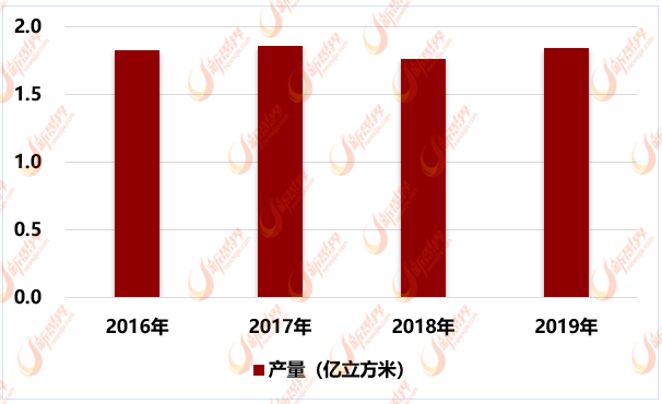2016-2019年我国混凝土砌块产量统计