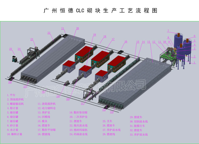 选择恒德轻质泡沫砖设备怎么样