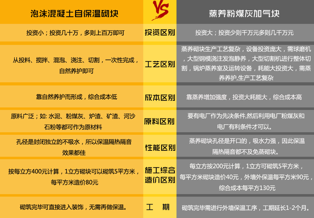 恒德新型复合自保温砌块四大优点