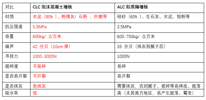 墻板工藝對比