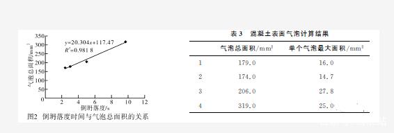 混凝土生产过程中产生的气泡分类