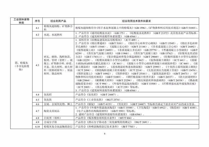 工業(yè)固廢資源綜合利用評價管理暫行辦法和產(chǎn)品目錄發(fā)布