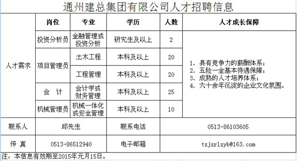 2024年港澳宝典最新版下载人才招聘信息（已过期）