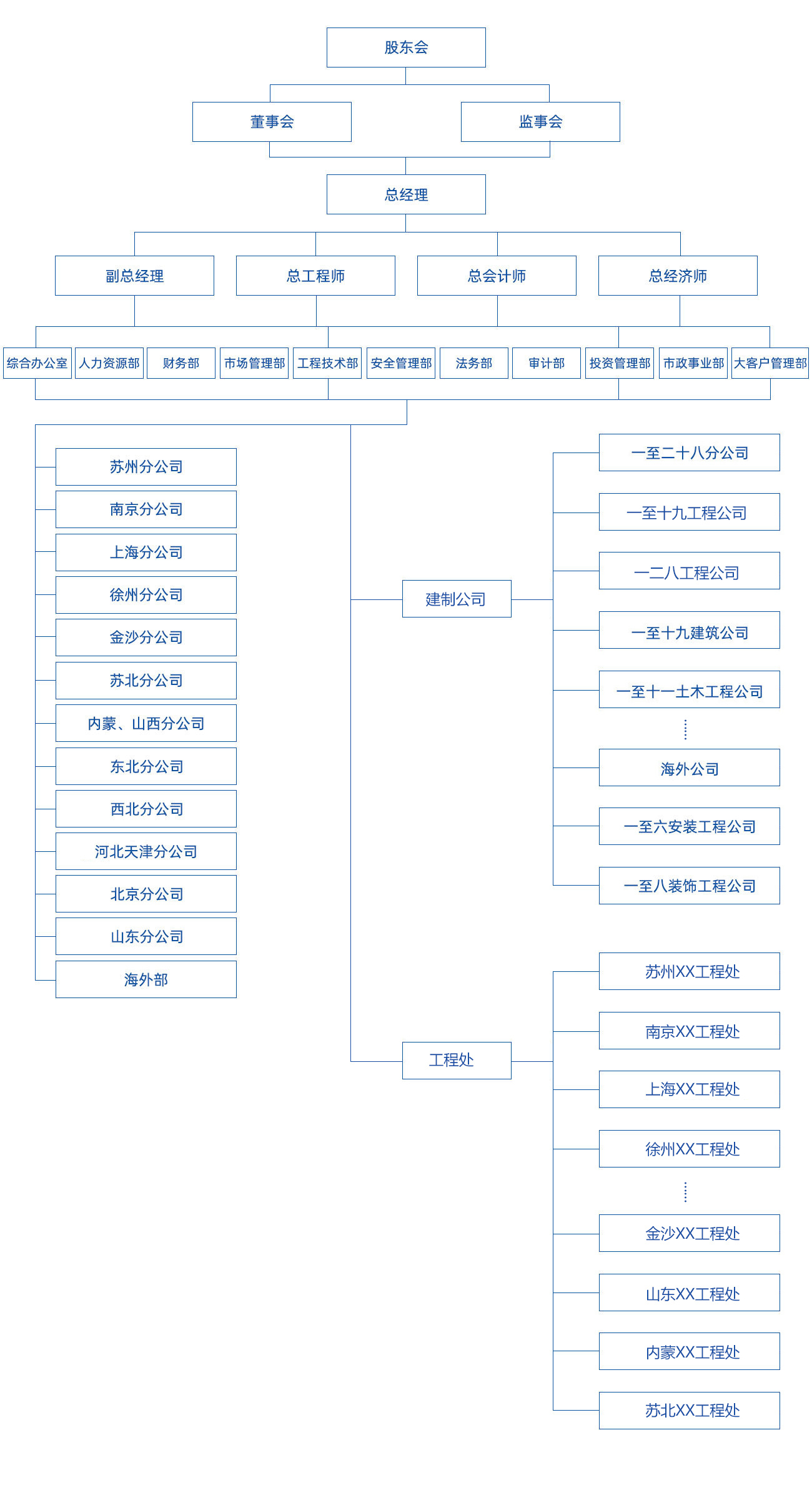 組織架構(gòu)