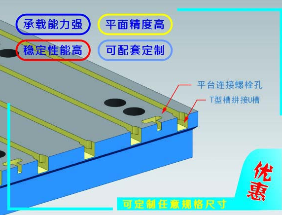 铸铁T型槽平台的作用？