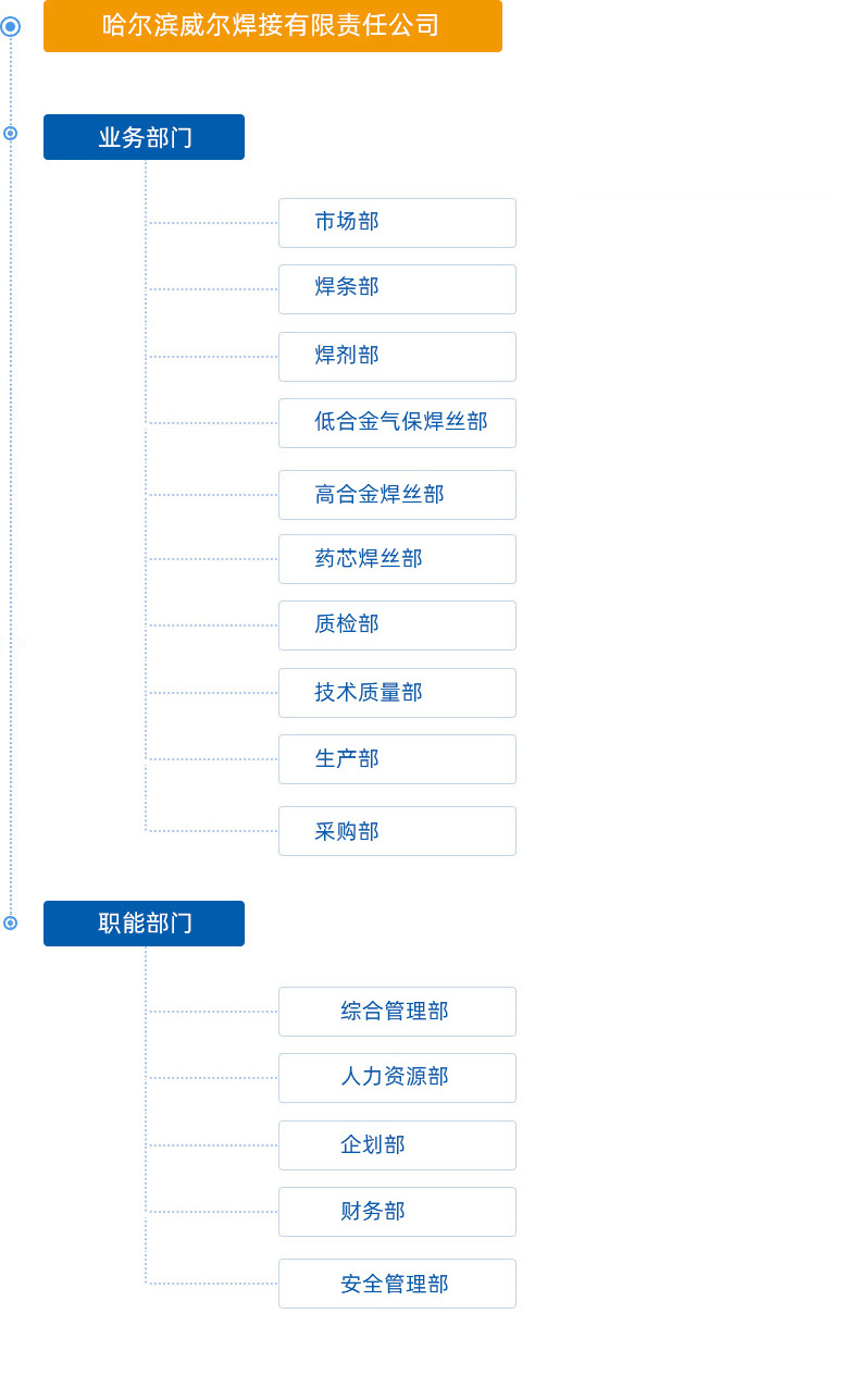 哈尔滨威尔焊接有限责任公司