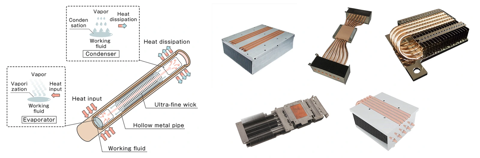 Heat pipe heat sink