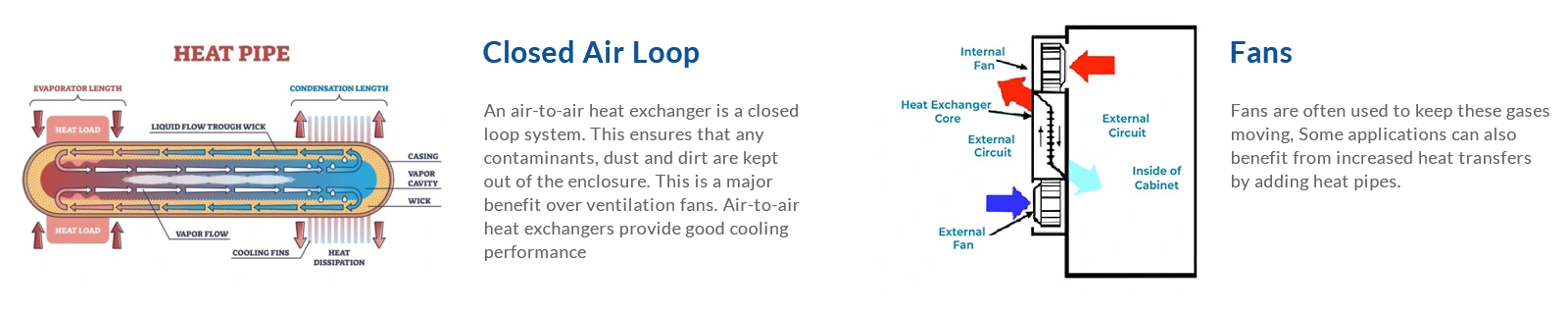 Closed Air Loop