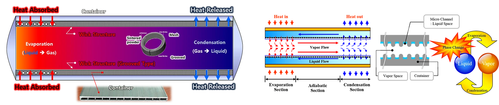  Introduction of Flat Heat Pipe - ALVC® 