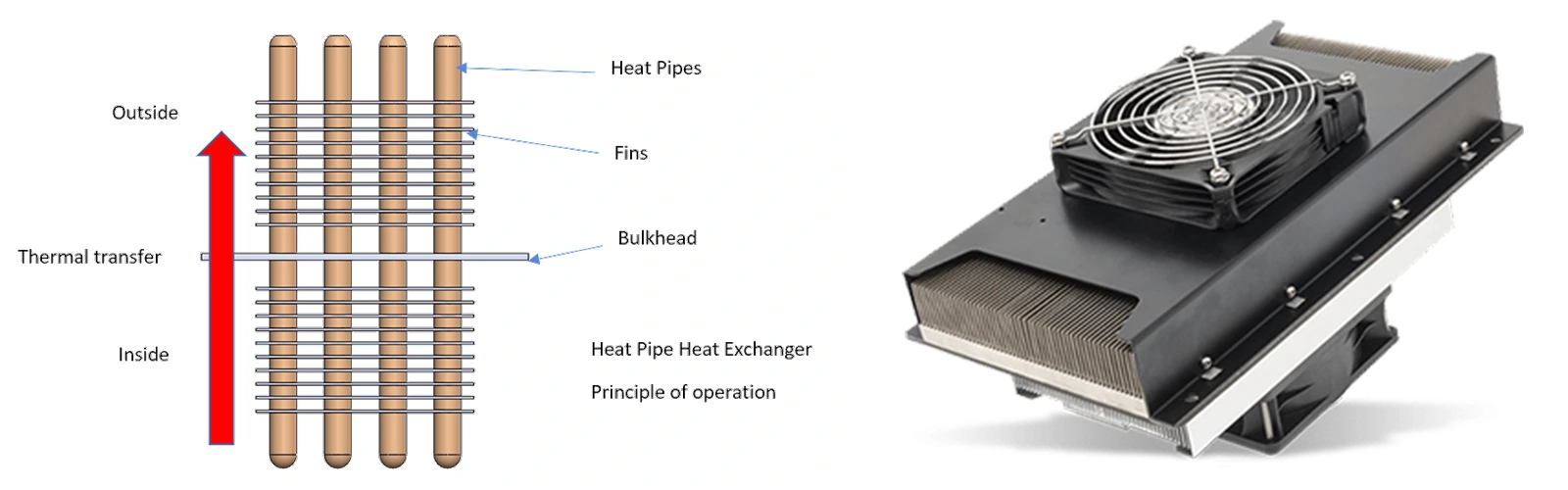 What is heat exchanger