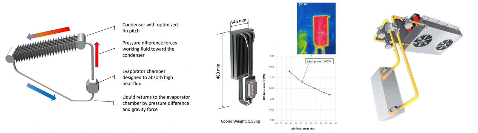 Thermosiphon