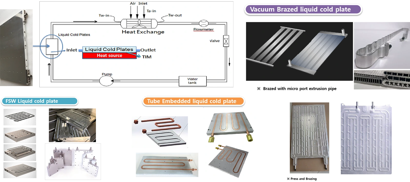 Introduction of Liquid cold plate