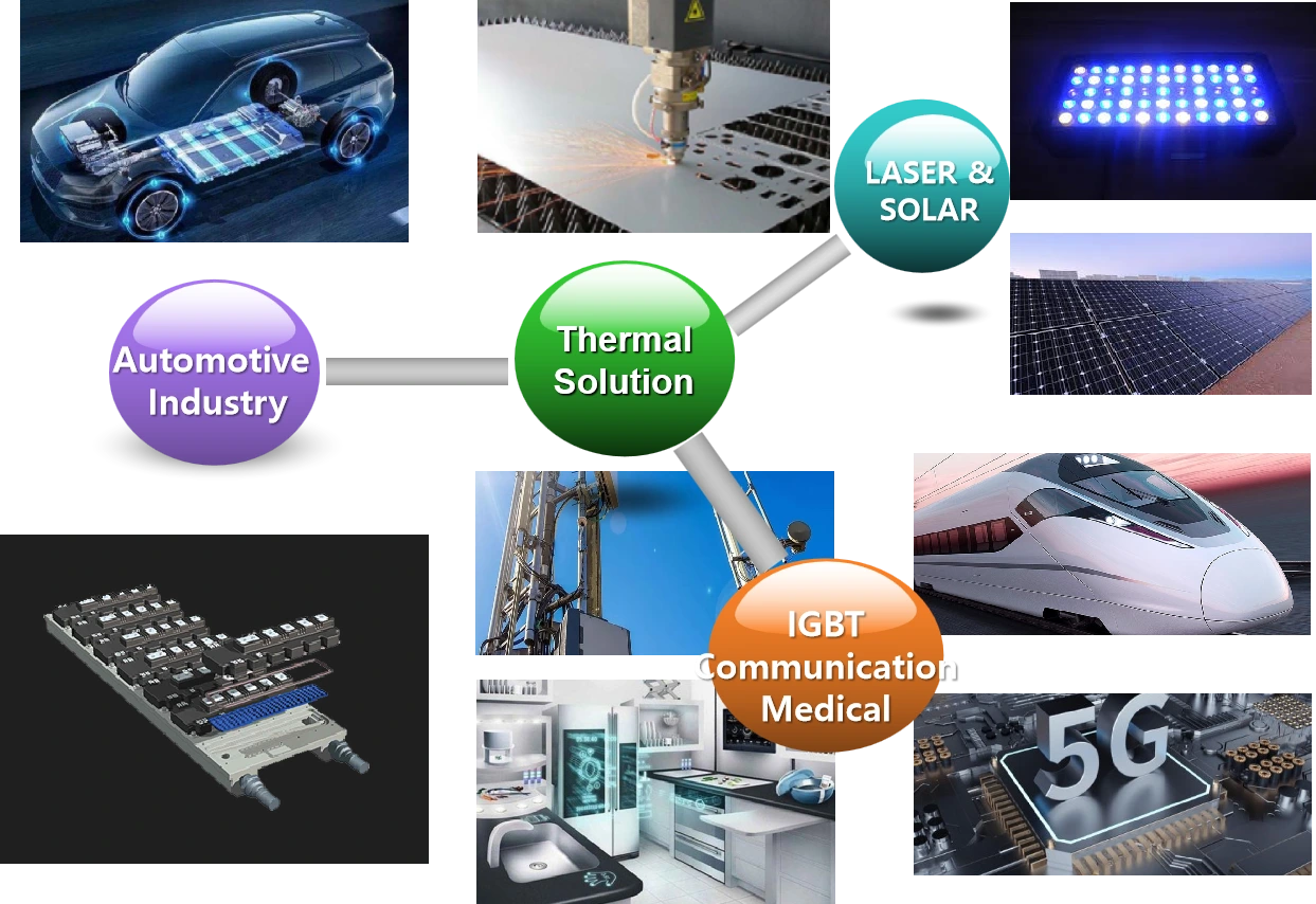 Major Application Fields