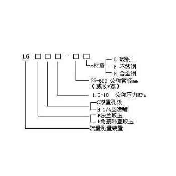 雙重孔板 1-4圓噴嘴