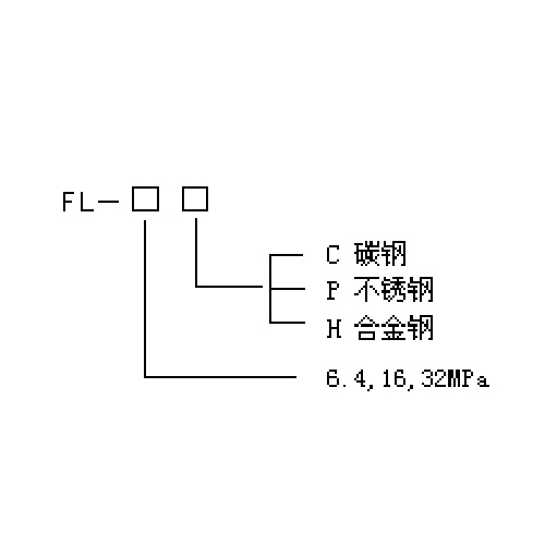 附件及配套儀表