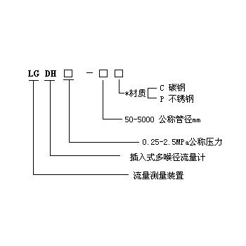 插入式多喉徑流量計(jì)