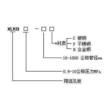 限流孔板