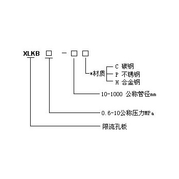 阿牛巴流量計