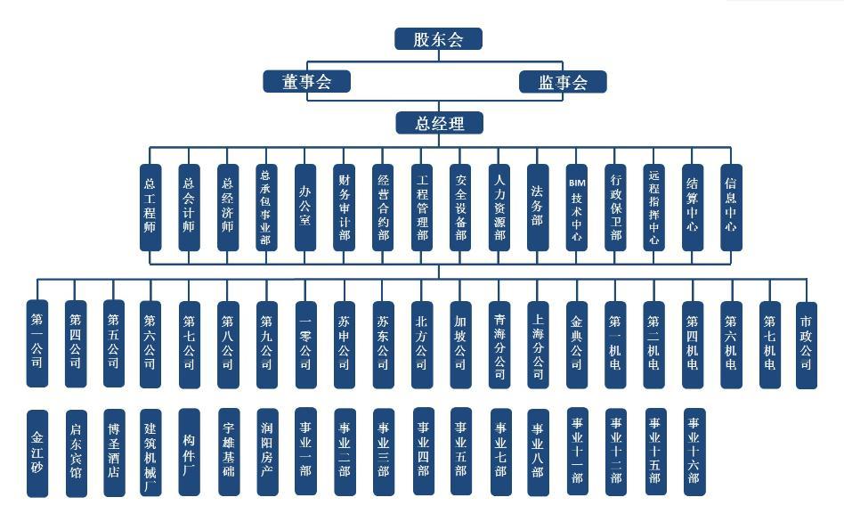 組織機構