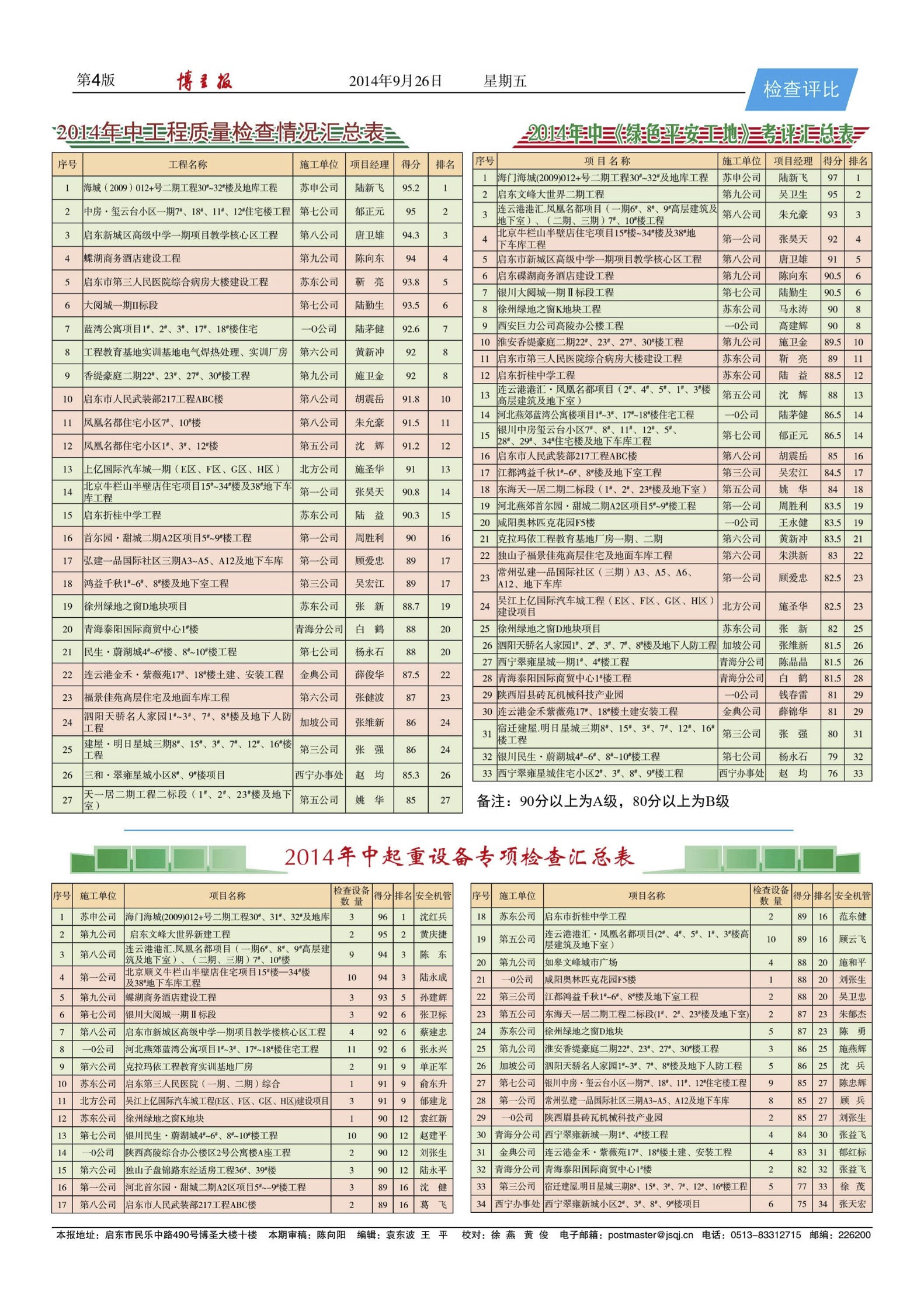 博圣報2014-03期