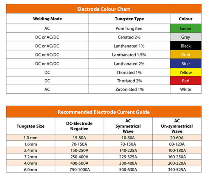Jasic TIG Tungsten Electrode Guide
